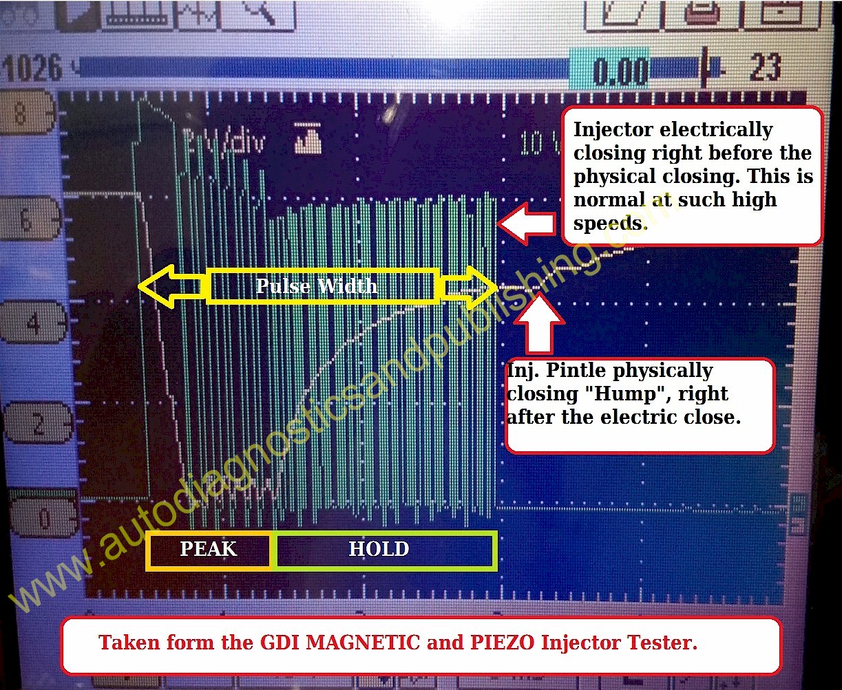 GDI injector tester waveform