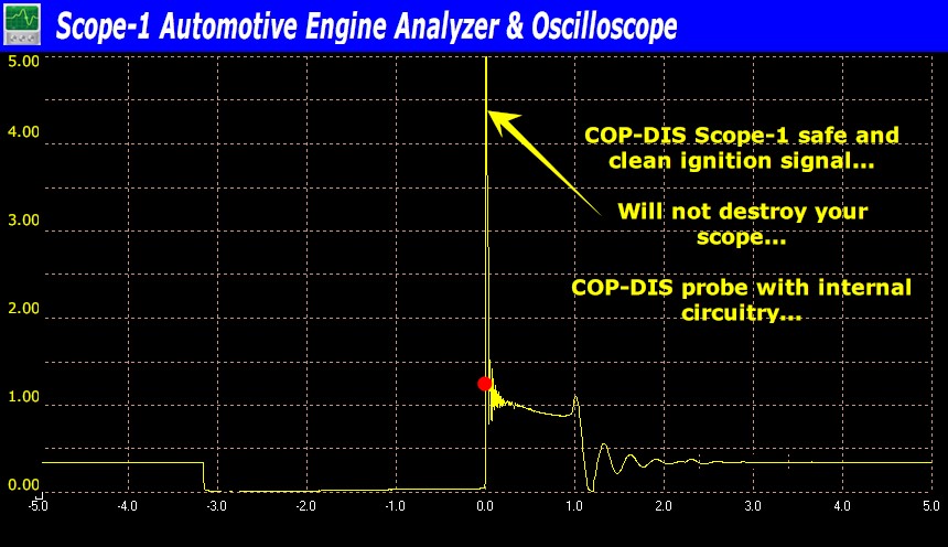 Misfire Hound Ignition Waveform