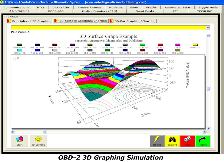 obd2_3D_graphing_screenshot
