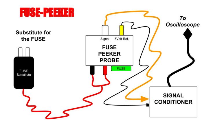 Auto Scope 1 FUSE Peeker Diagram