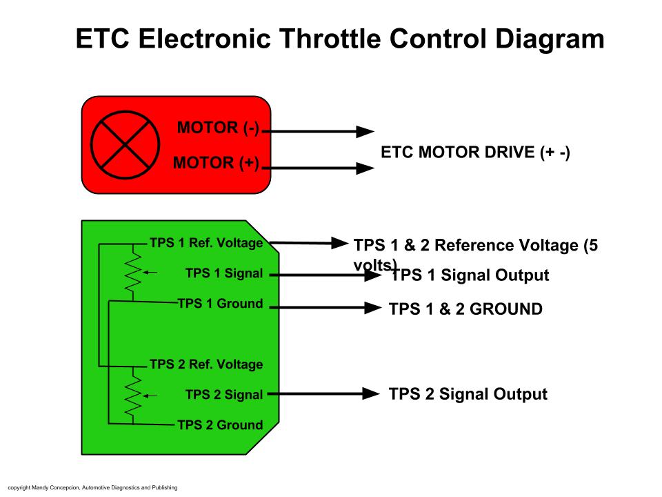 Ecm Reference Voltage